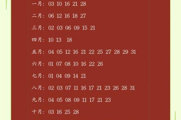 2025年97年出生黄道吉日一览表 97年出生最佳时辰
