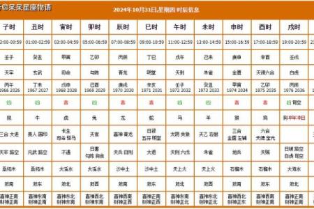 2024年2月14日黄道吉日查询
