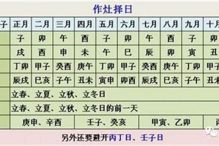 2025年7月份适合求医的黄道吉日 七月份求医吉日