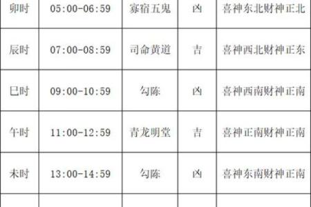 11月开工黄道吉日查询2025年 11月建房开工吉日查询