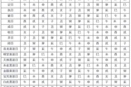 7月份黄道吉日(本月黄历黄道吉日)