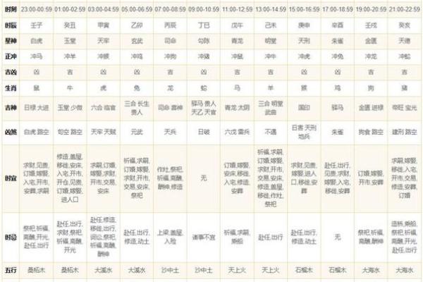 7月份入宅黄道吉日一览表(7月份入宅黄道吉日一览表查询)