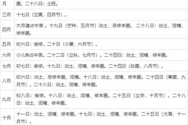 7月宜动土黄道吉日(七月适宜动土的日子)