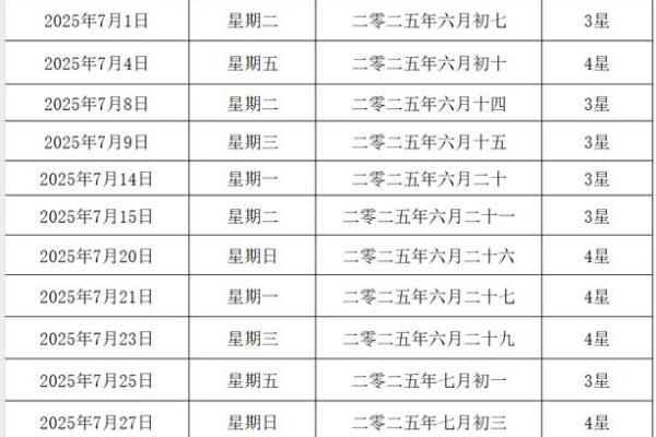 2028年7月份黄道吉日(202l年7月份黄道吉日)
