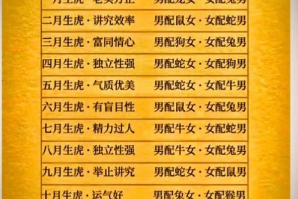 1998年属虎女最佳结婚时间(1998年属虎女哪一年结婚好)