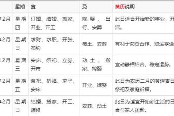 2024年阴历腊月结婚吉日(今年农历腊月二十四结婚是好日子吗)