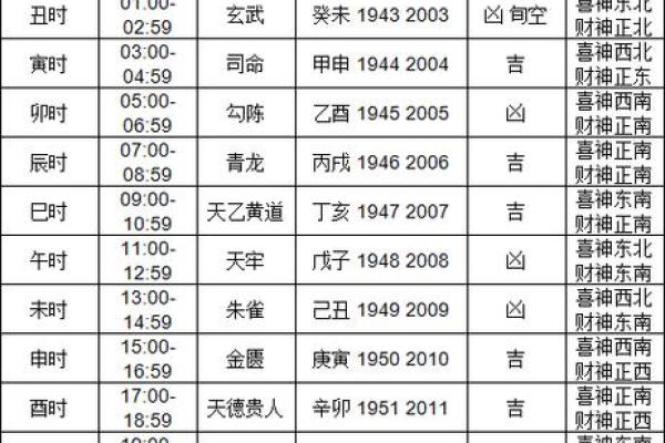 2025年7月破土吉日宜忌速查表