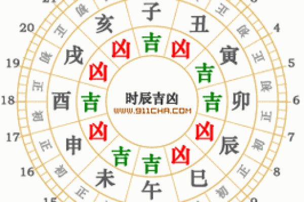 2025年7月破土吉日宜忌速查表