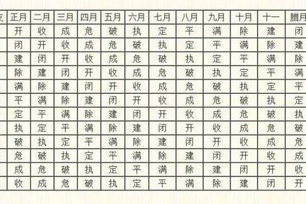 2025年7月搬家吉日宜忌速查表