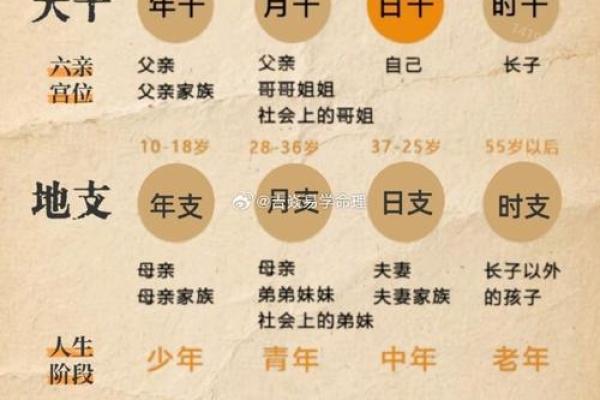2025年7月竖柱吉日最佳时辰表