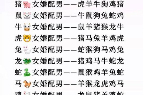 2015年适合结婚的日子(2015年适合结婚的属相)