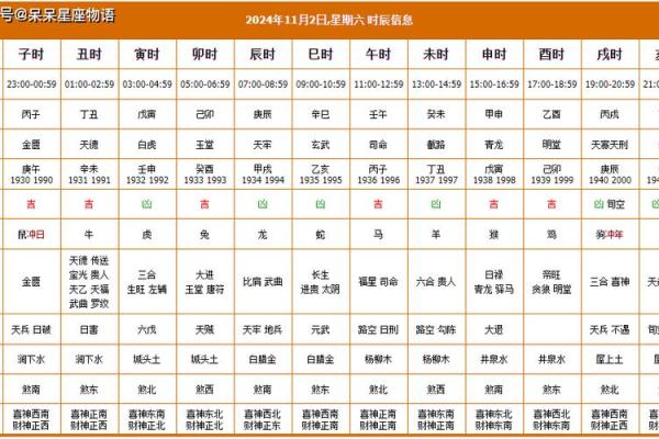 2024年搬家吉日一览表老黄历(2024年宜嫁娶的日子)