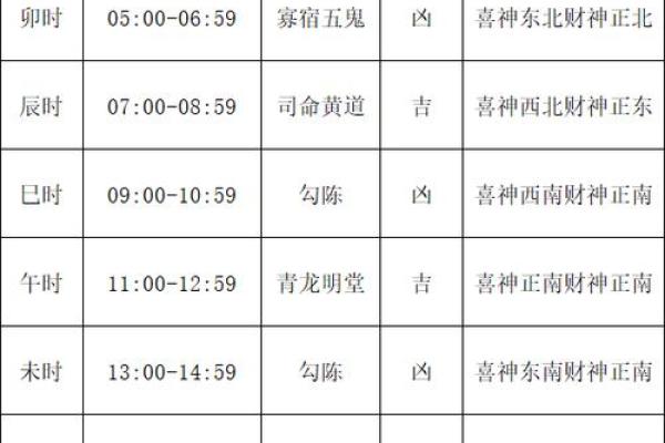 2025年7月修造黄道吉日