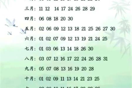 2024年入新房的黄道吉日(2024年什么日子)
