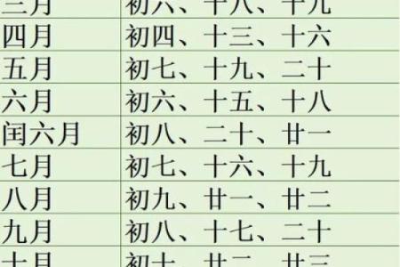 2025年7月立碑吉日宜忌速查表