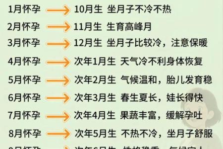 7月生孩子最吉利的三个日子(七月生孩子好日子)