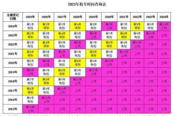 2025年7月提车吉日速查表
