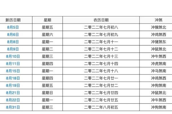 2025七月结婚吉日(2o21年7月结婚吉日)