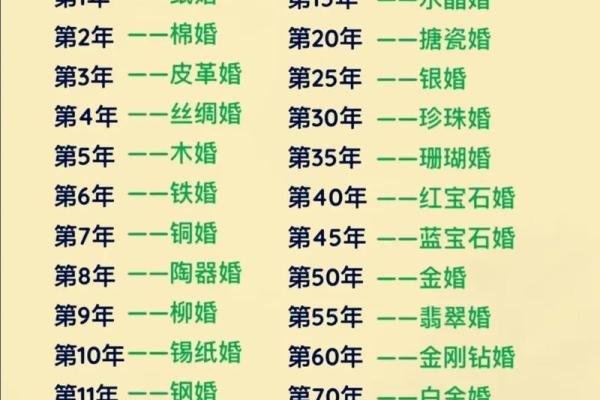 7月适合结婚的吉日(7月适合结婚的吉日有哪几天)