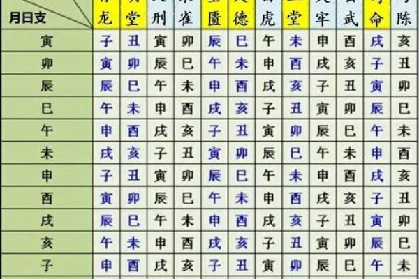 11月结婚的黄道吉日(11月结婚的黄道吉日有哪些)