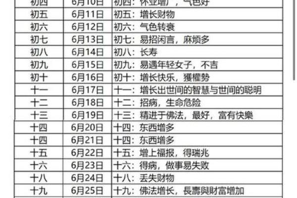 7月理发最吉利的三个日子(7月理发吉日黄道吉日大全)