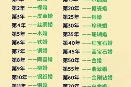 7月适合结婚的吉日(7月适合结婚的吉日有哪几天)