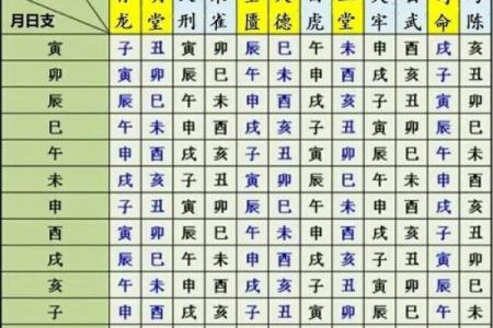 11月结婚的黄道吉日(11月结婚的黄道吉日有哪些)