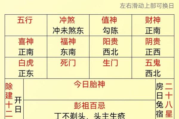 2025年7月会友吉日宜忌速查表