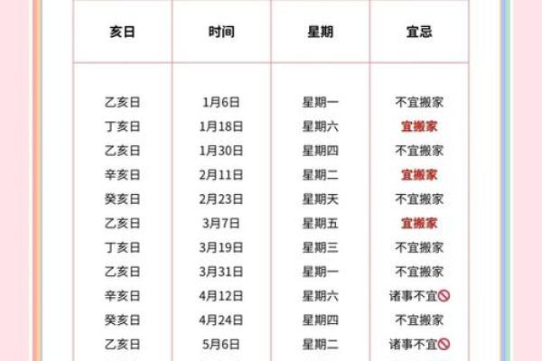 2024年适合搬家的好日子有哪些(2024年1月搬家吉日一览表)