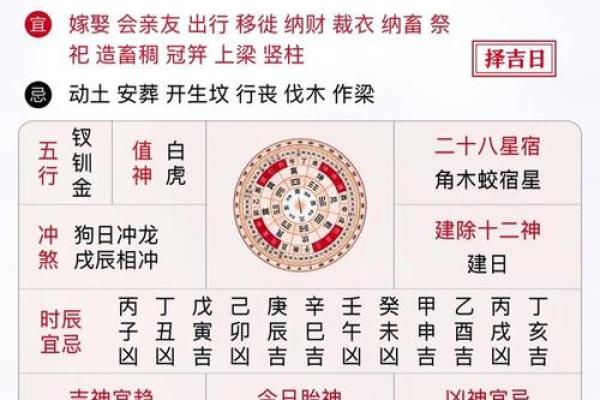 7月适合动土的黄道吉日(七月份哪天适合动土)