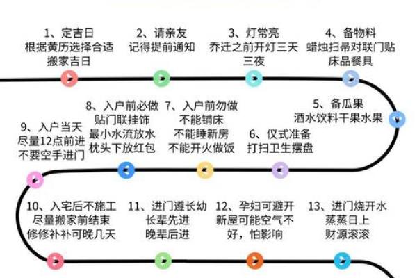 2025年7月乔迁吉日吉时(21年7月适合乔迁的日子)