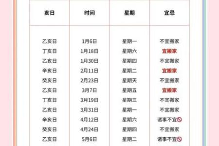 2024年适合搬家的好日子有哪些(2024年1月搬家吉日一览表)