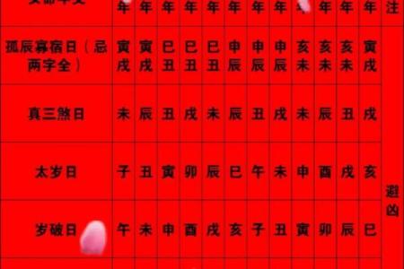 2025年7月成服吉日宜忌速查表