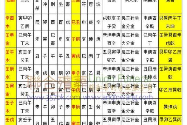 2025年7月安葬吉日宜忌速查表
