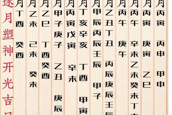 2025年7月开光吉日专用表