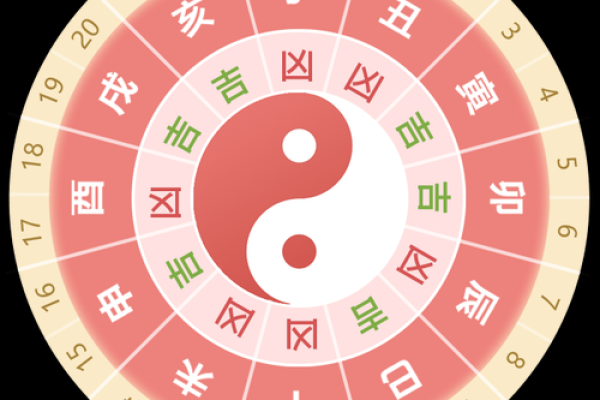 2025年7月开池吉日最佳时辰表