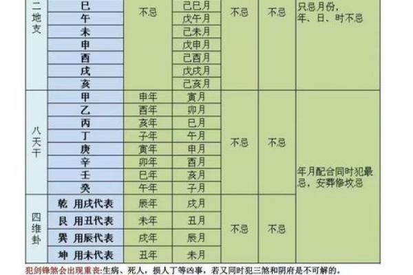 2025年7月入殓吉日宜忌速查表
