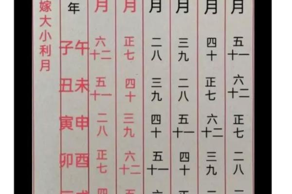 10月份哪天适合结婚的黄道吉日(十月份哪一天结婚最好)