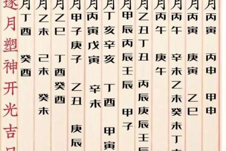 2025年7月开光吉日专用表