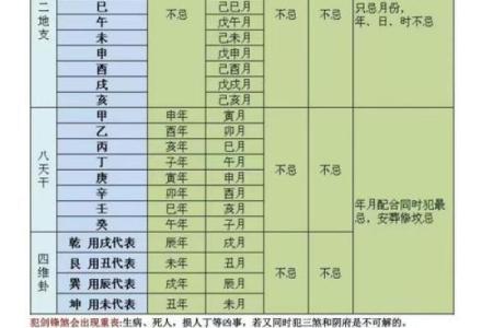 2025年7月入殓吉日宜忌速查表