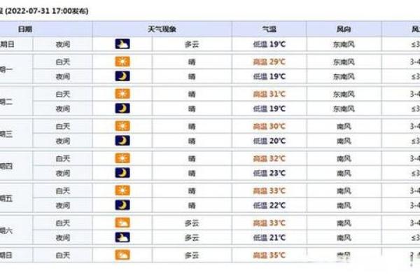 7月搬家好日子(7月搬家好日子黄历)