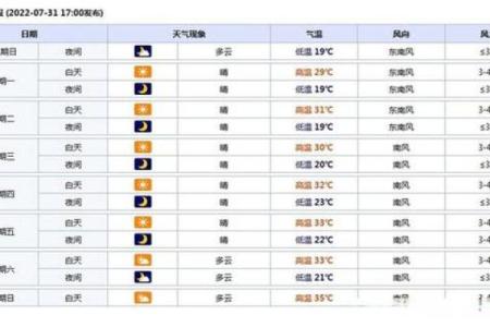7月搬家好日子(7月搬家好日子黄历)