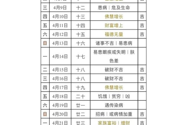理发吉祥日 理发吉祥日农历