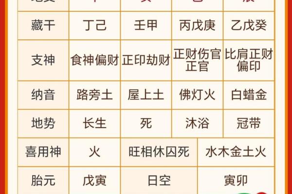 1983年农历11月19日阳历是多少 1983年阴历11月19日