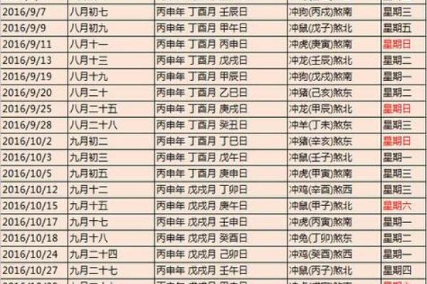 1975年7月4日农历是多少 1975年七月初四是几号是什么星座