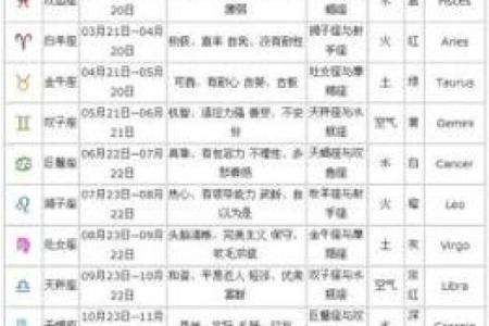 1981年农历7月27日阳历是多少 1981年农历七月二十七是什么星座