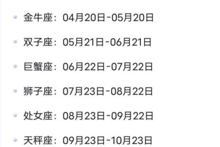 12月4号农历是多少号 12月4号农历是什么星座