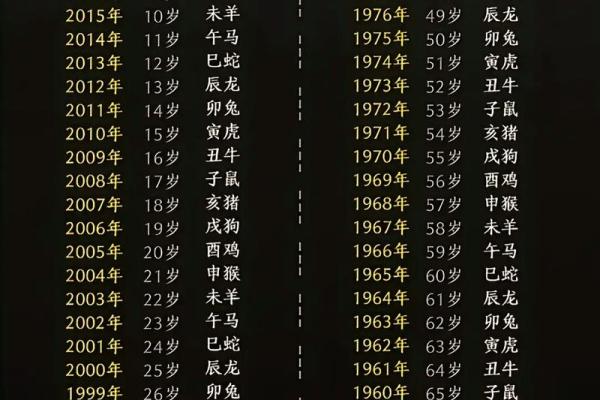 05年出生今年多大 05年出生今年多大2025