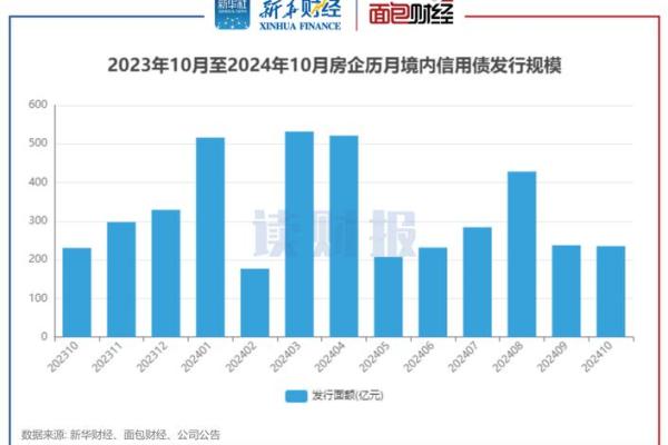 10年是什么年