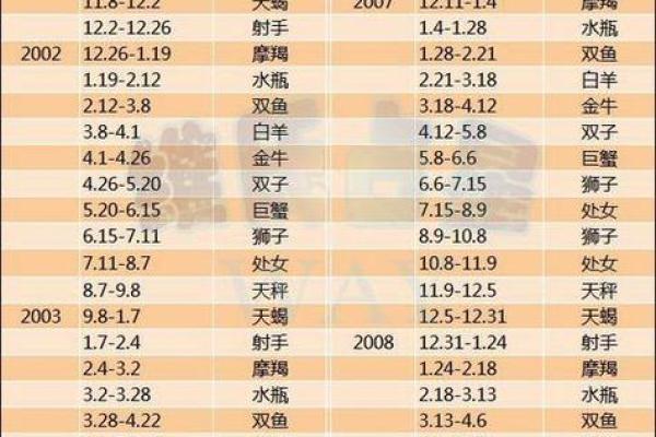 1991年4月5日农历是多少 1991年4月5日农历是什么星座